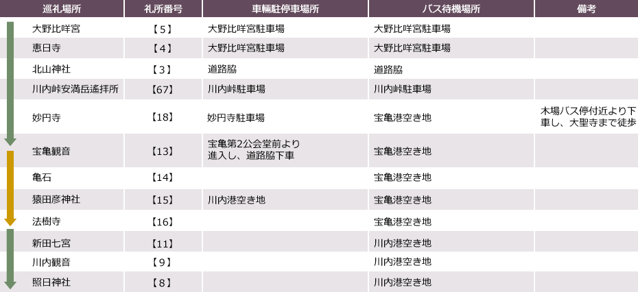 第2コース