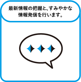 最新情報の把握と、すみやかな情報発信を行います。