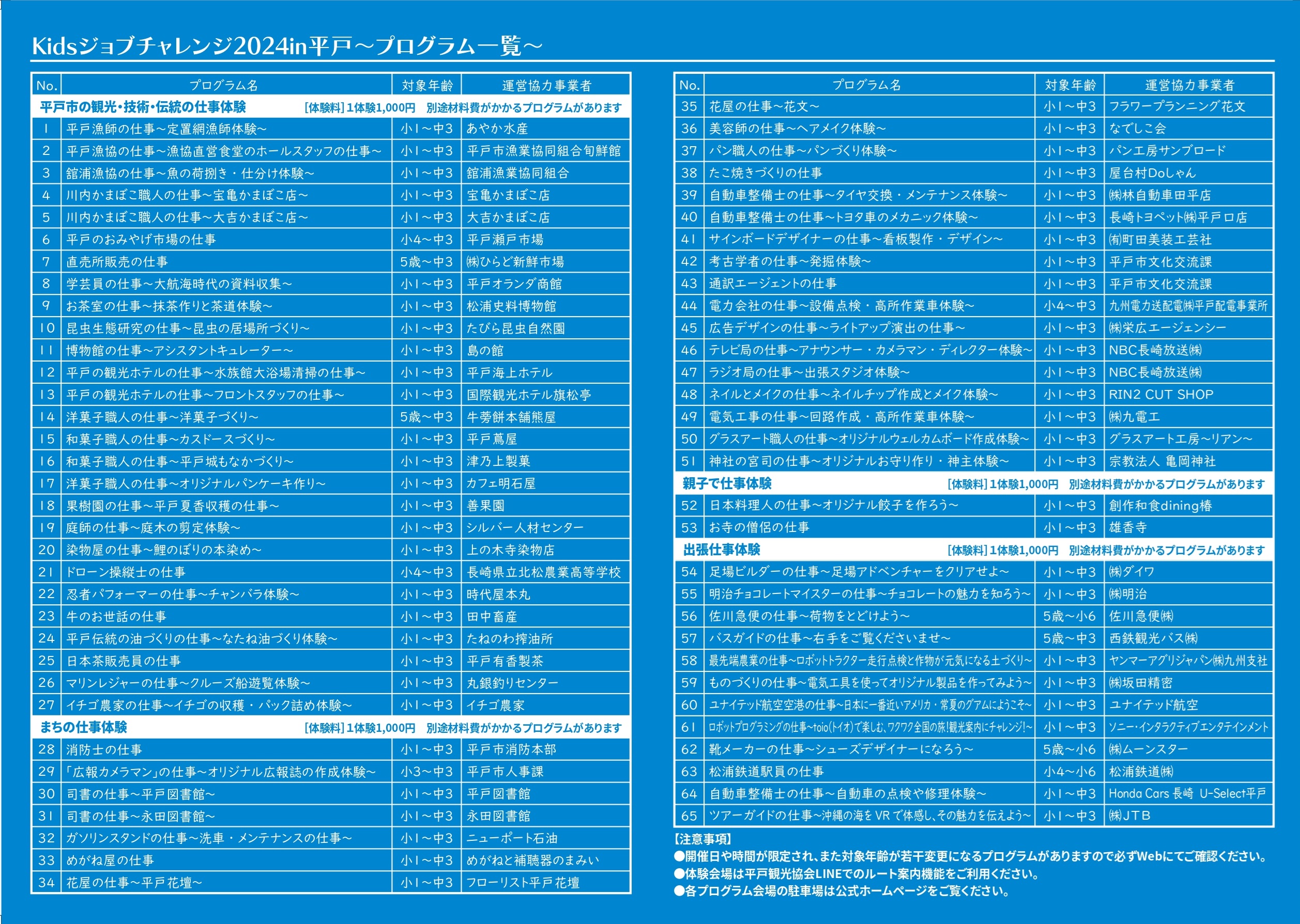 Kidsジョブ2024